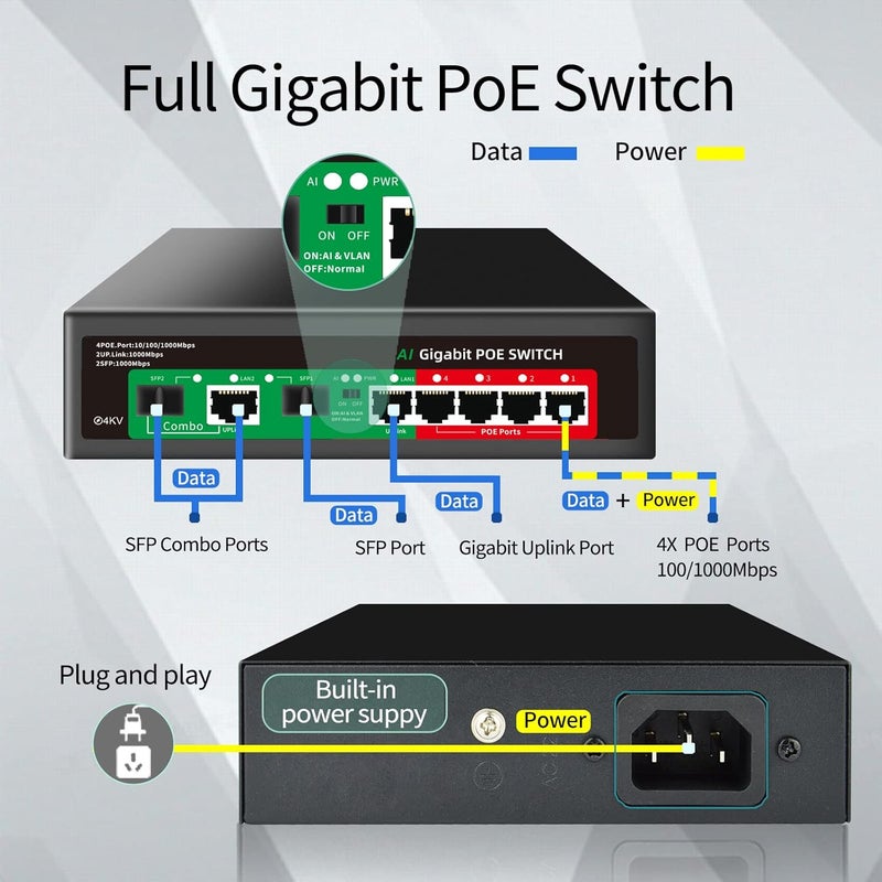 STEAMEMO 8 Port Gigabit Ethernet Unmanaged PoE Switch, 4 Gigabit PoE+ @65W Built-in Power, 2 Uplink Gigabit Port + 2 SFP Slot, VLAN Mode, 802.3af/at, Desktop/Wall-Mount, Plug & Play - Image 2